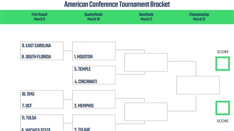 american conference basketball tournament 2024 bracket|2024 American Basketball Tournament Schedule .